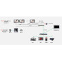 Διανεμητής HIKVISION DS-KAD706